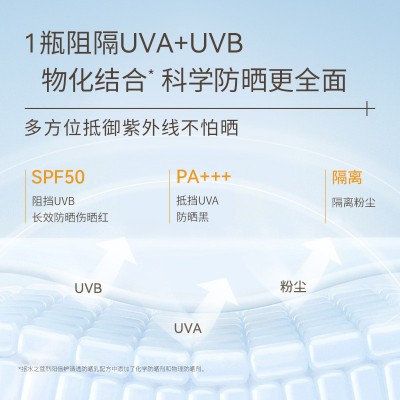 防晒乳液面部全身防紫外线不油腻不闷痘学生素颜防晒霜户外SPF50 2支